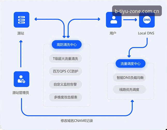 b体育体验对比 b体育平台体验对比详解:功能、安全与注册流程全解析