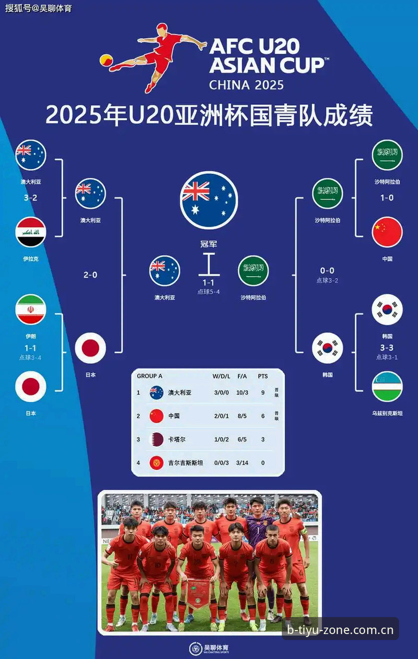 世界杯扩军到66队？b体育平台带你解读2030年足球盛宴新动向